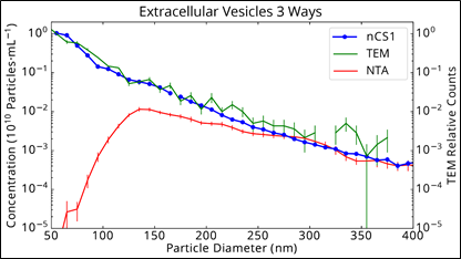 urinary exosomes mrps